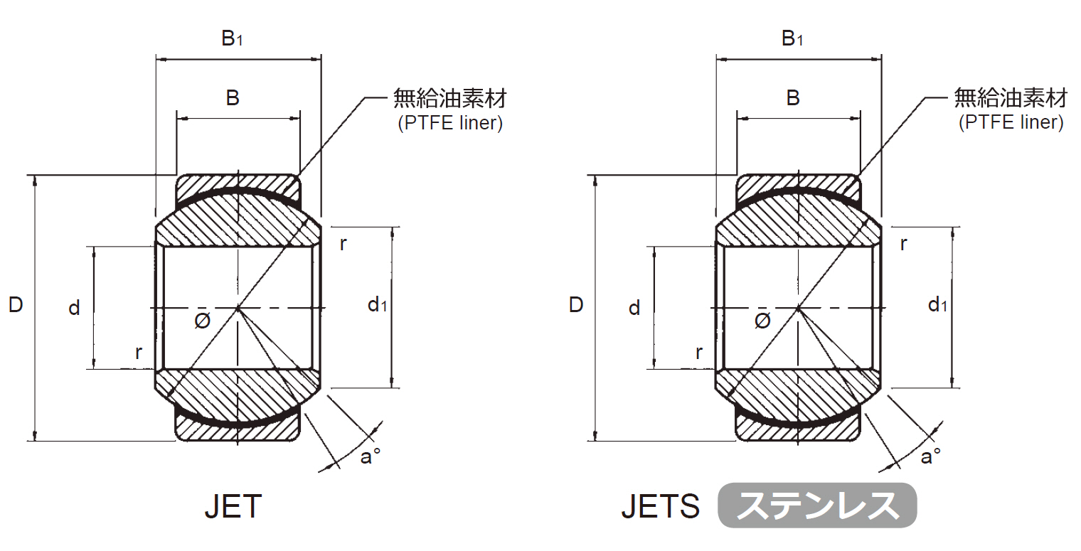 日本トムソン(IKO) SB115A 給油式球面滑り軸受-