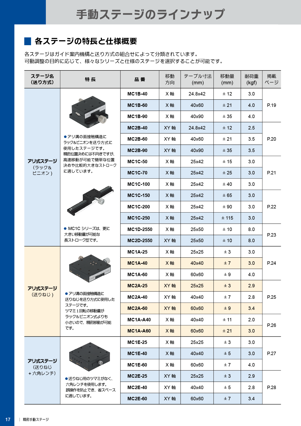 VMECA精密手動ステージ TSBメカ部品.COM,韓国製品や精密手動ステージ