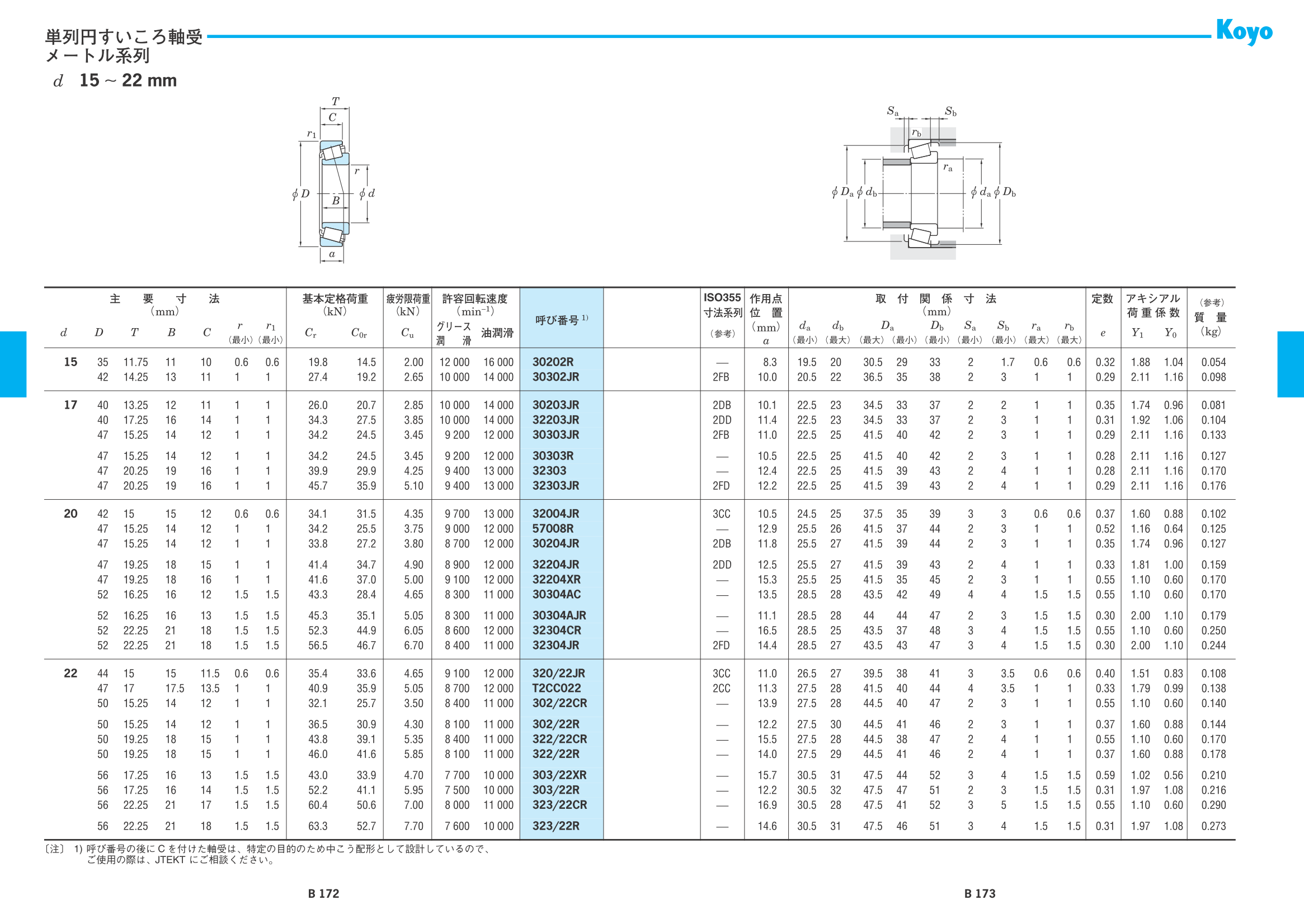 ピンク・ブルー TAIYO 高性能油圧シリンダ 70H-8R2FZ32BB150-ABAH2-Y