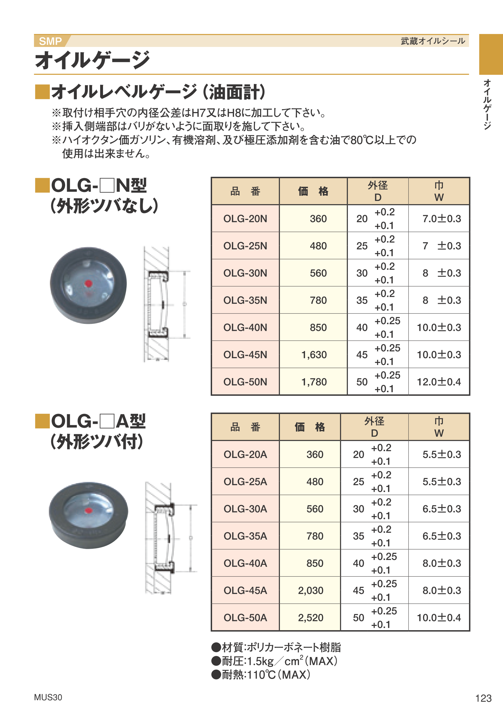 SMPグリスニップル・オイルゲージオイルゲージ TSBメカ部品.COM,韓国