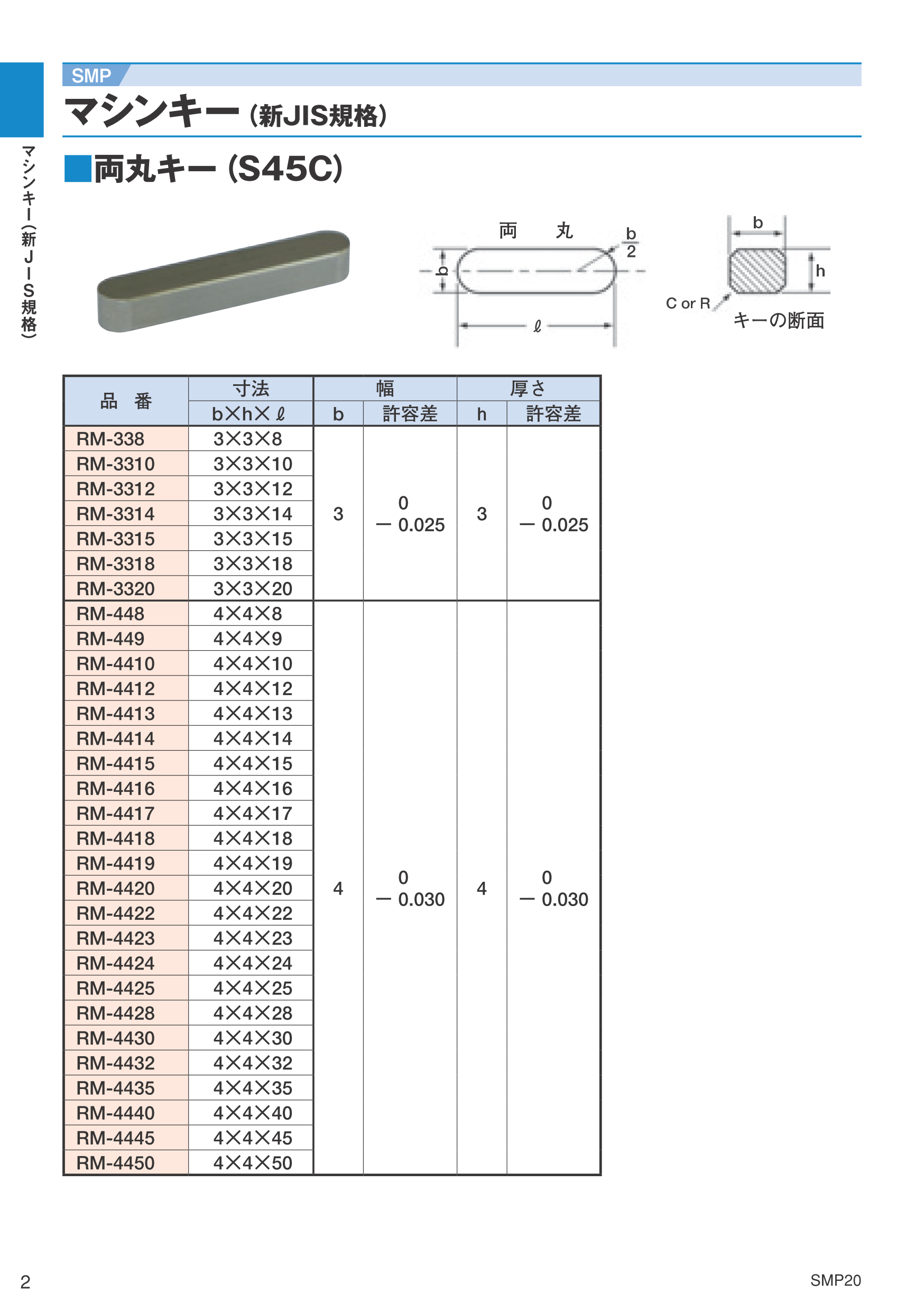 S45CシンJISリョウマルキー 規格(18X11X145) 入数(20) 【両丸キ-(セイキSS製)シリーズ