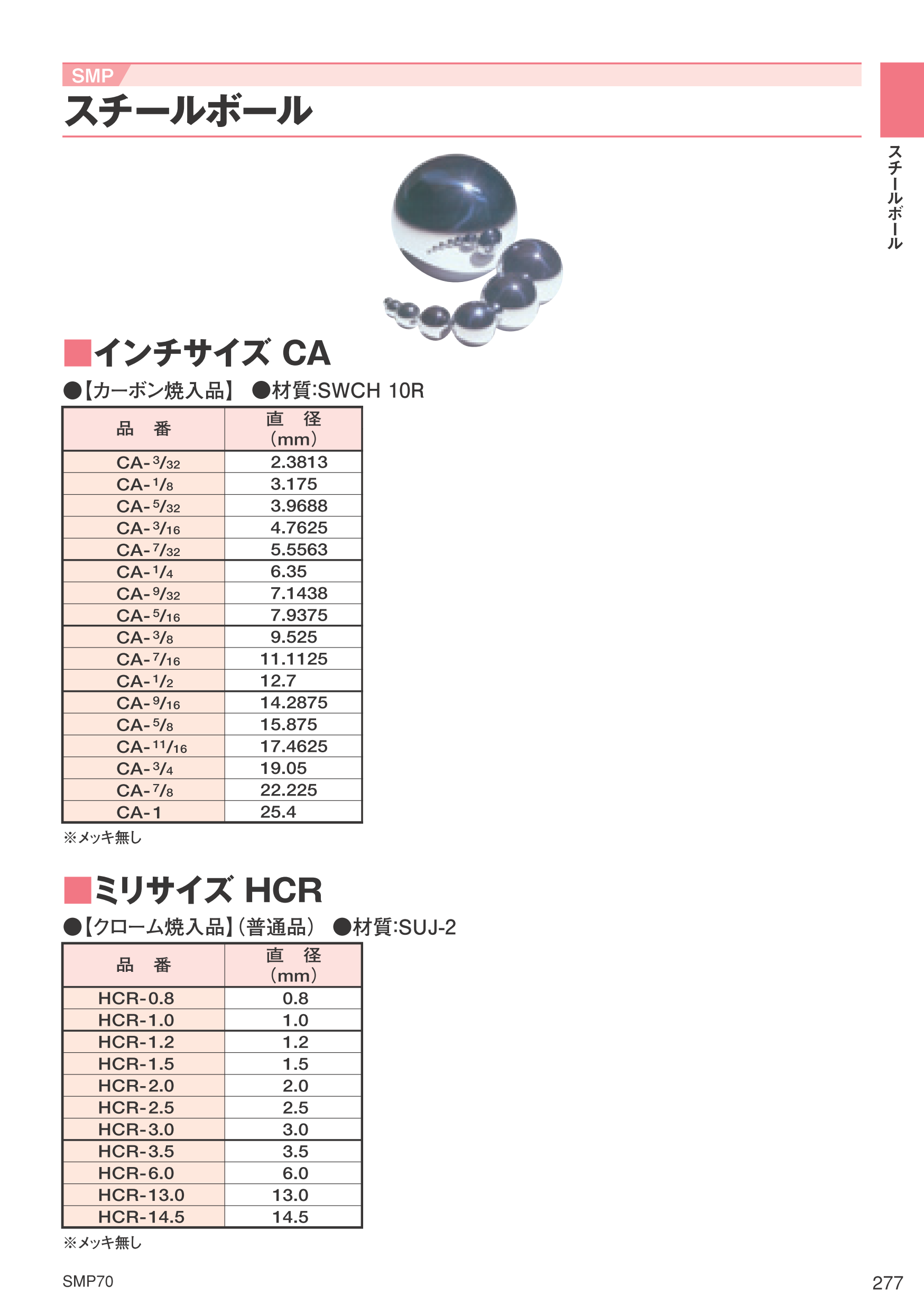 Smp各種ベアリングスチールボール Tsbメカ部品 Com 韓国製品や各種ベアリング部品 日本一通販サイト