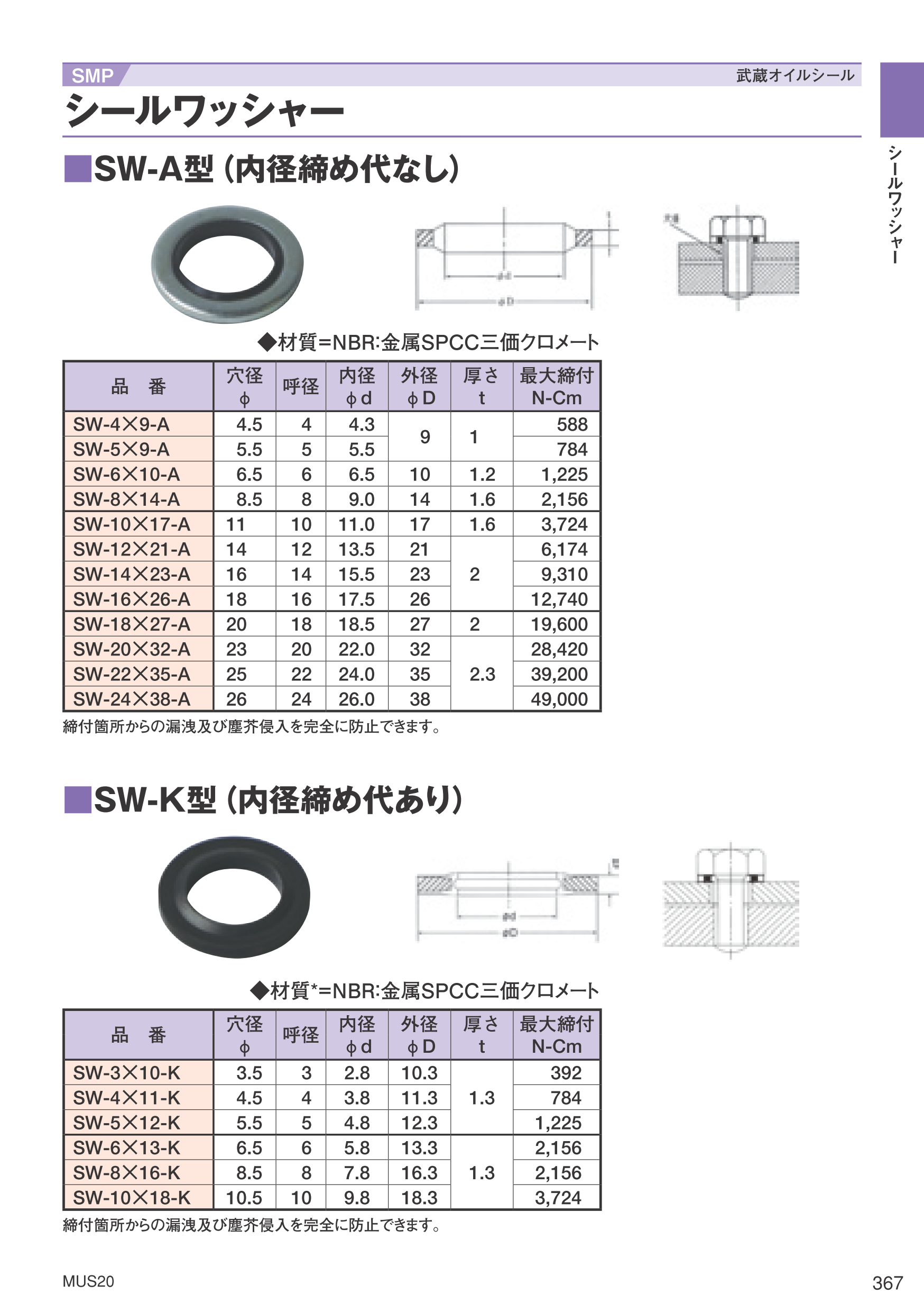 SMPナット・ワッシャーシールワッシャー TSBメカ部品.COM,韓国