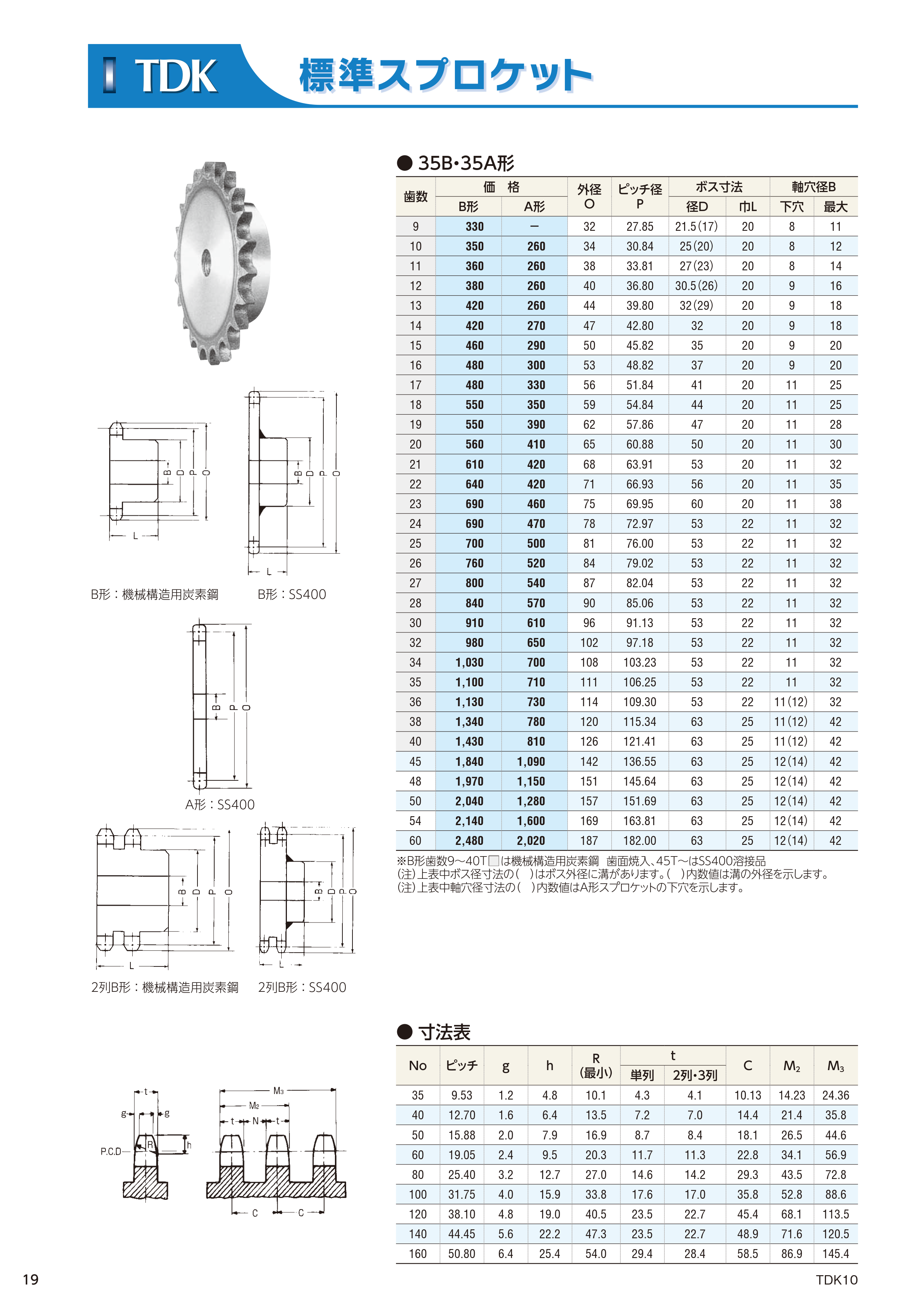 TDKローラチェーン・スプロケット標準スプロケット TSBメカ部品.COM