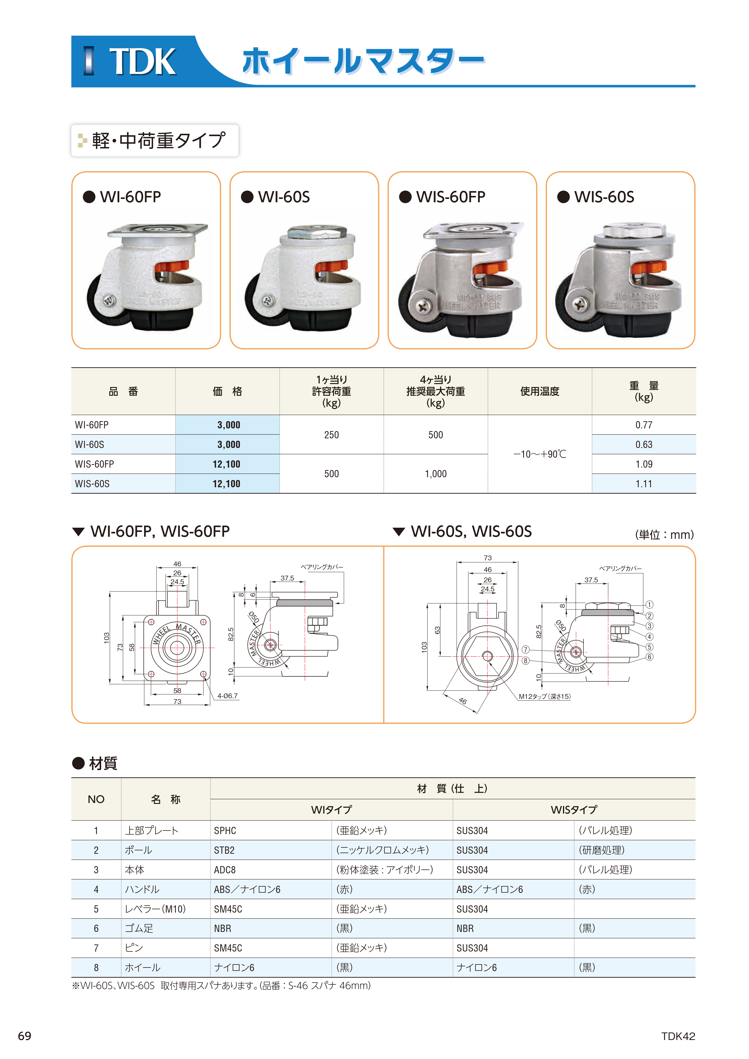 TDKホイールマスター軽・中荷重タイプ TSBメカ部品.COM,韓国製品や
