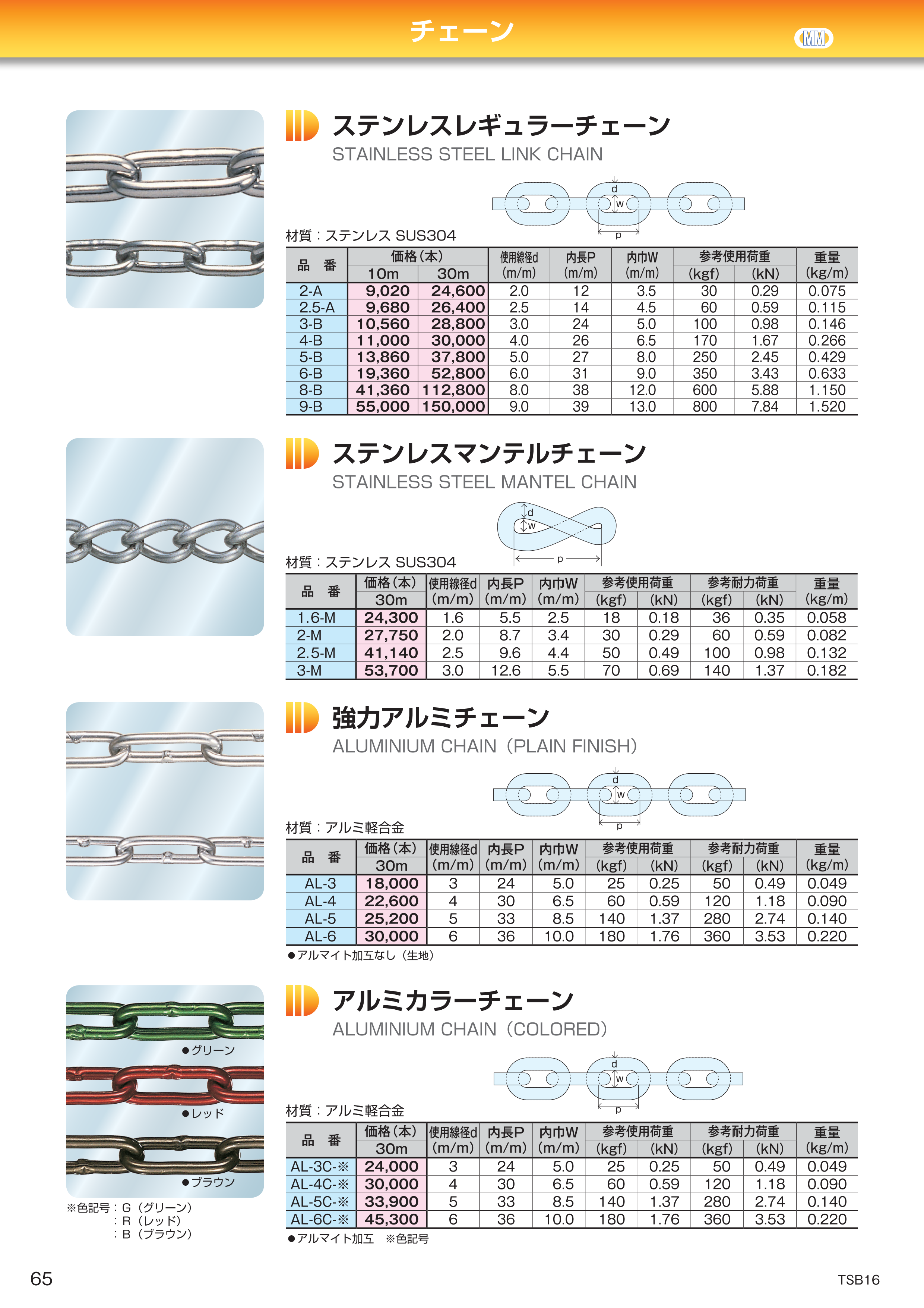 日立機材 マテハン営業部 ルーブシュローラチェン(焼結ブシュ) 50FSTS