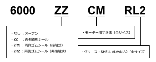 MOSベアリング単列深溝玉軸受 6000シリーズ TSBメカ部品.COM